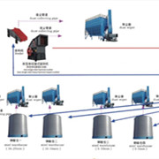 鑫金山獨創(chuàng)水泥企業(yè)“一機兩用、兩線并用”工藝